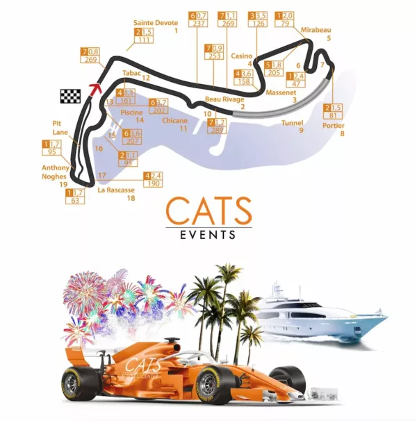 Grand Prix de Monaco CATS Events